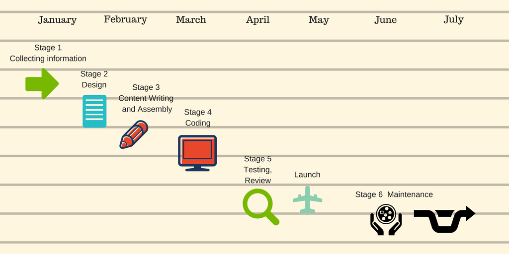 timetable of a website development